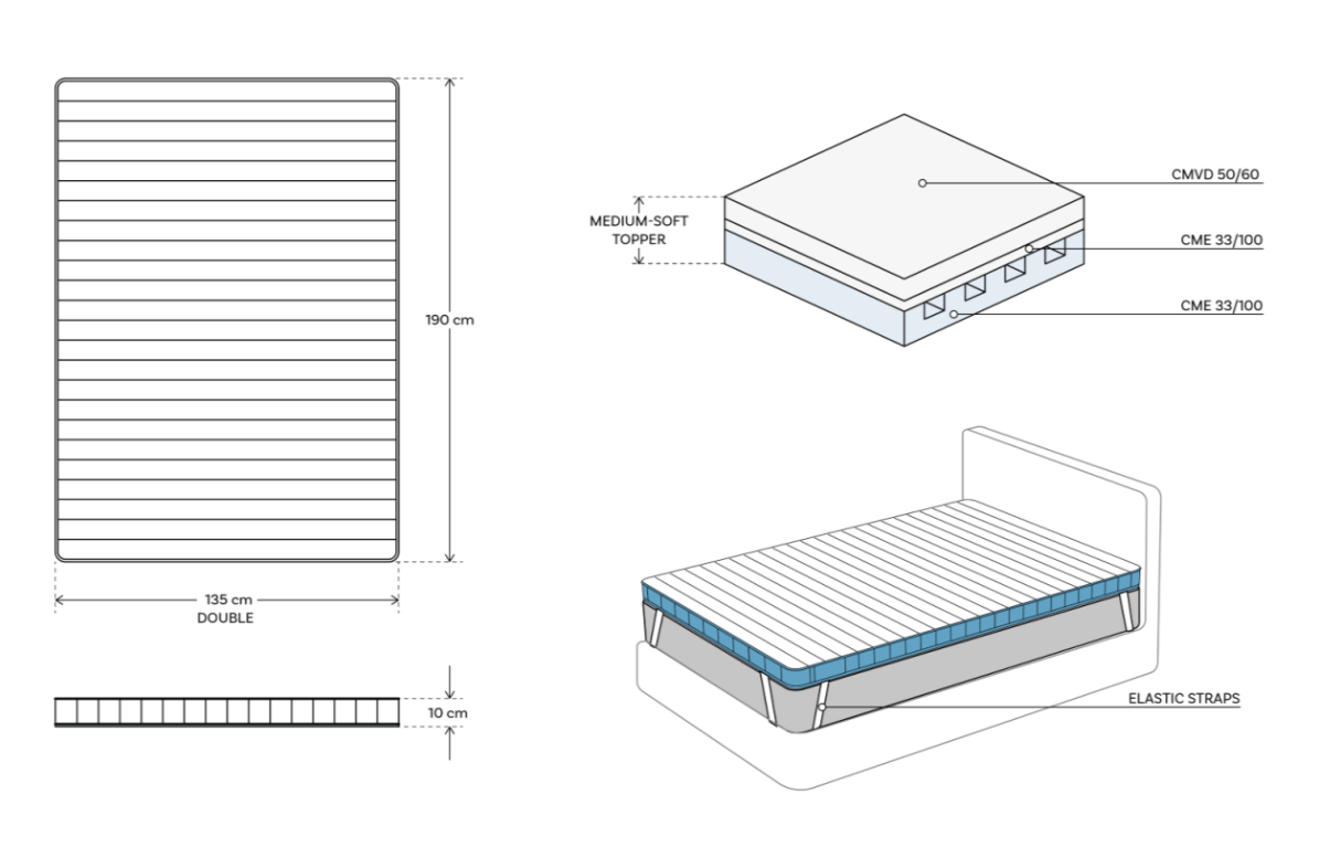 Mattress 03 Topper Double